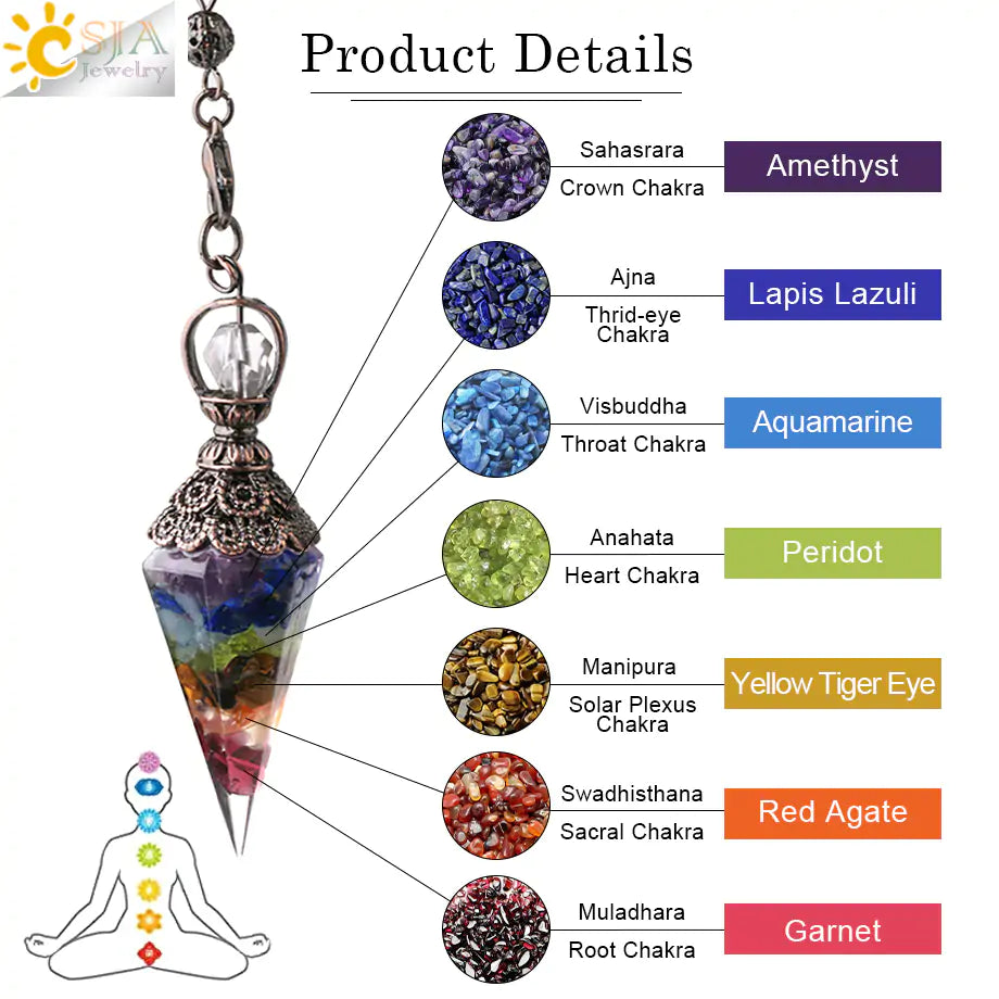 Chakra Pendel